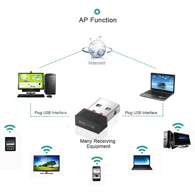 2.4Ghz Wireless Mini USB WiFi  - Power Over Ethernet 评论和价格