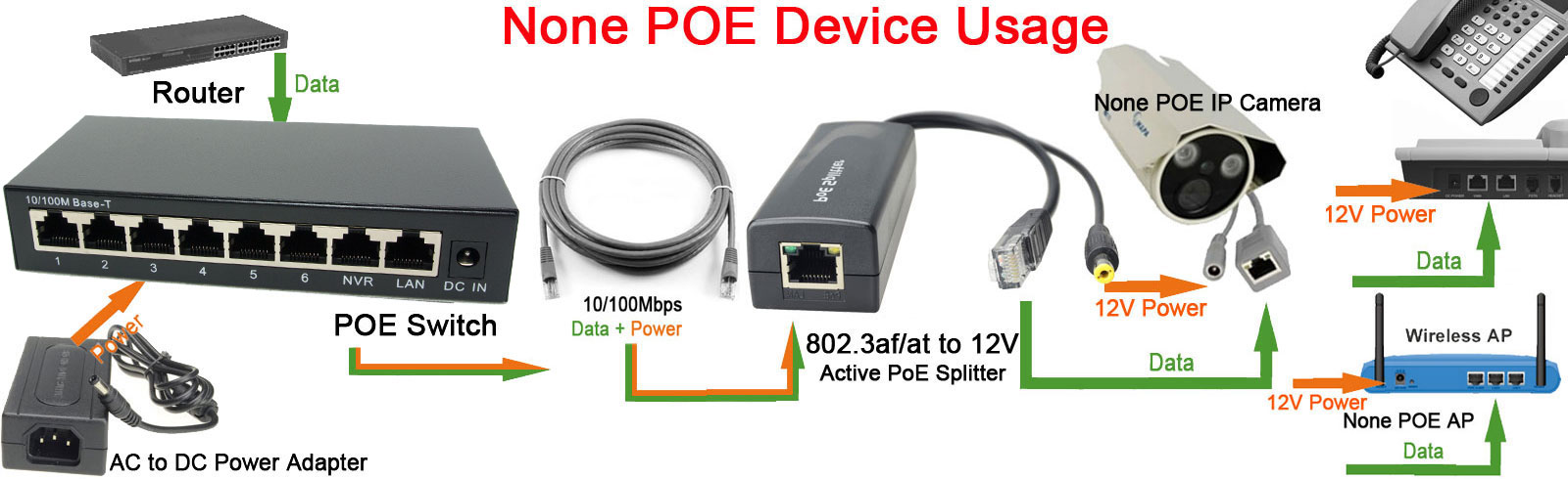 DSLRKIT 250M 8 Ports 6 PoE Pow - Power Over Ethernet 评论和价格