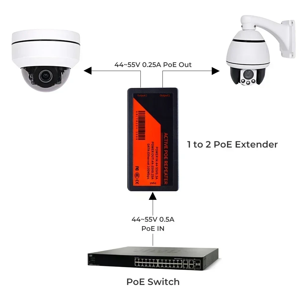 1 to 2 Ports PoE Extender 100M - Power Over Ethernet 评论和价格